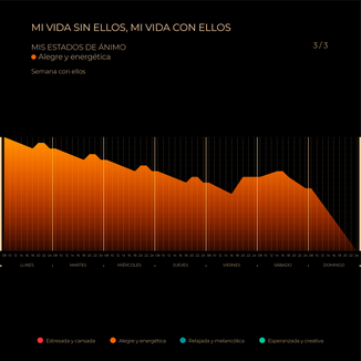 ESTADOS DE ÁNIMO. Alegría 3 