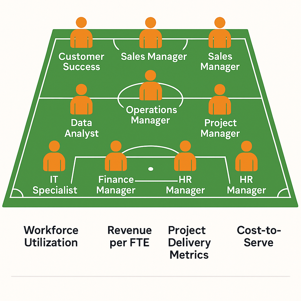 Team formation with roles: Customer Success, Sales Manager, Data Analyst, Project Manager, IT Specialist.