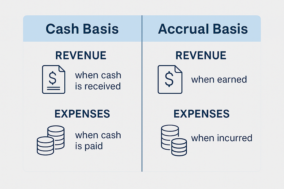 Cash to Accrual