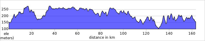 elevation_profile 160km 2026.jpg