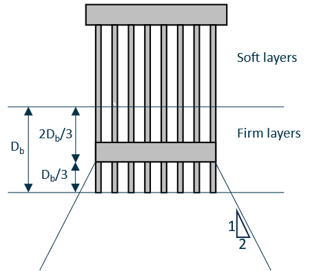 Estimating The Settlement of The Millennium Tower in San Francisco