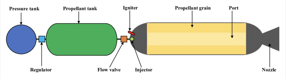 Hybrid Engines, the future of propulsion 