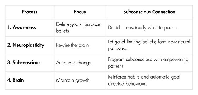 Subconscious Table.jpg