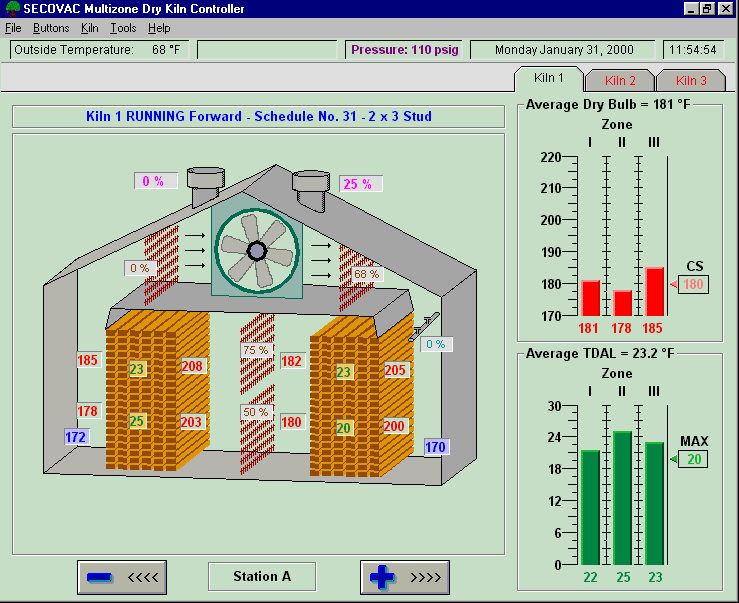 Cross section view of the Kiln