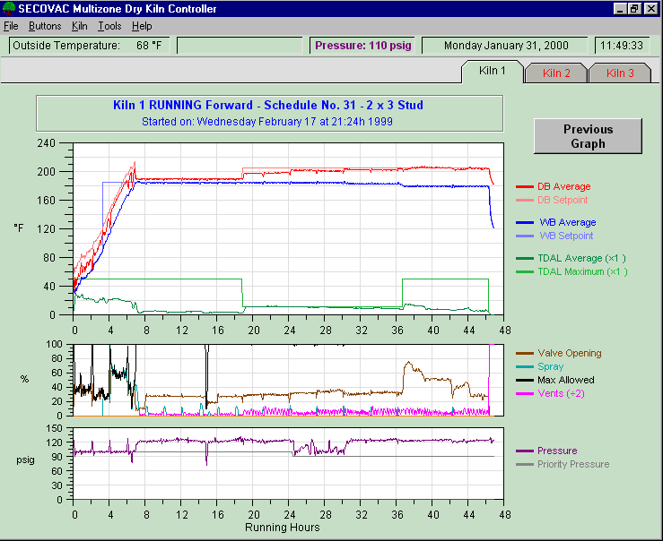 Graph view of the kiln