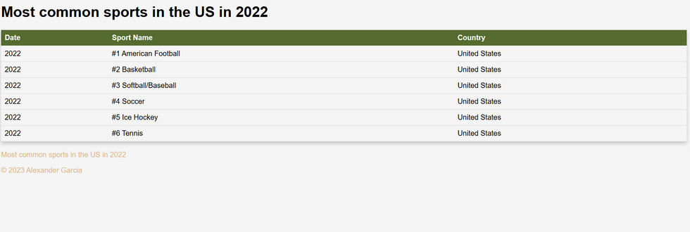 Table Creation - CSC 102