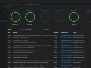 Kubernetes, Whyyyyyy!!!!