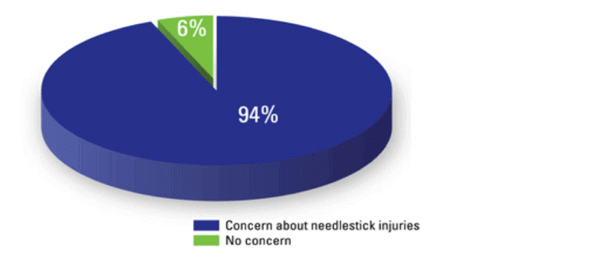charts-needle-concernt.png