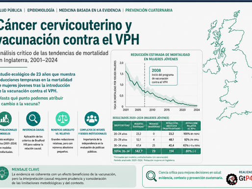 Vacuna anti VPH y cancer cérvicouterino