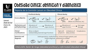 Una nueva forma de entender y tratar la obesidad