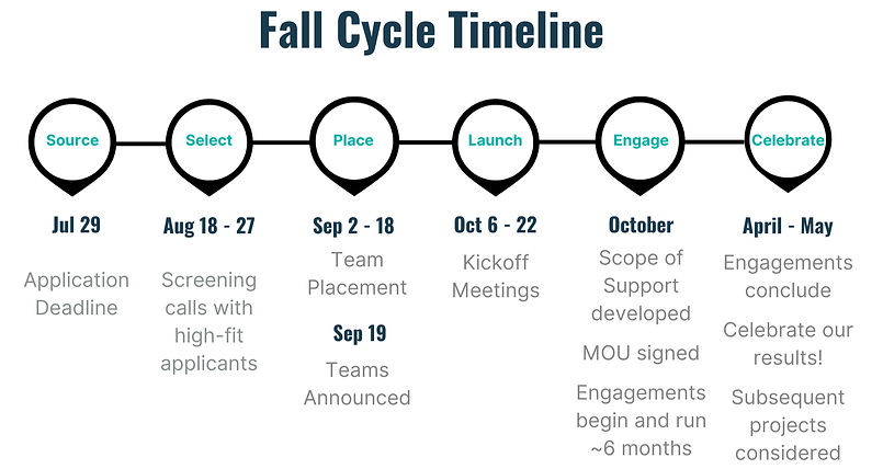 FY26 Fall Cycle Selection Timeline_edited.jpg