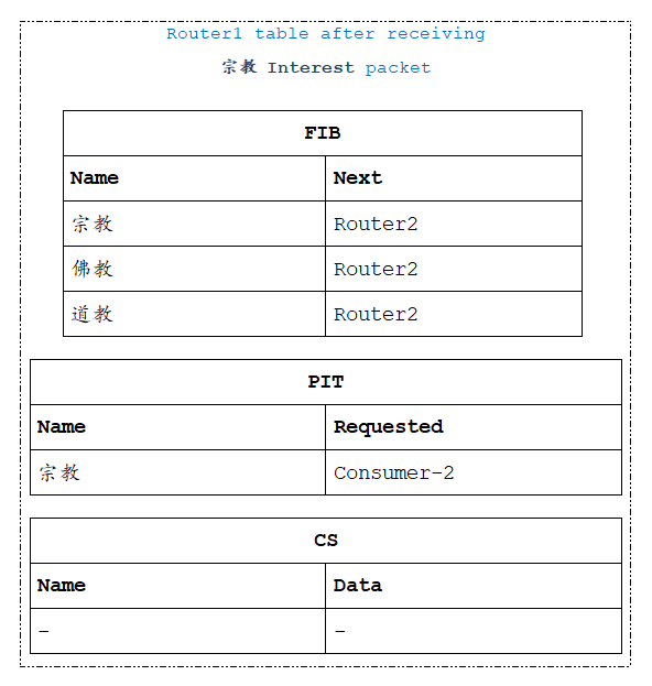 Router1-2