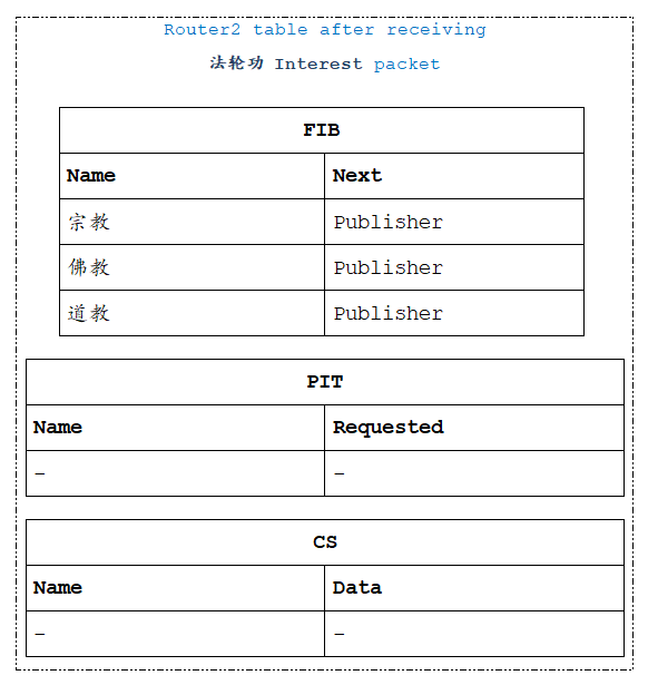 Router2-1