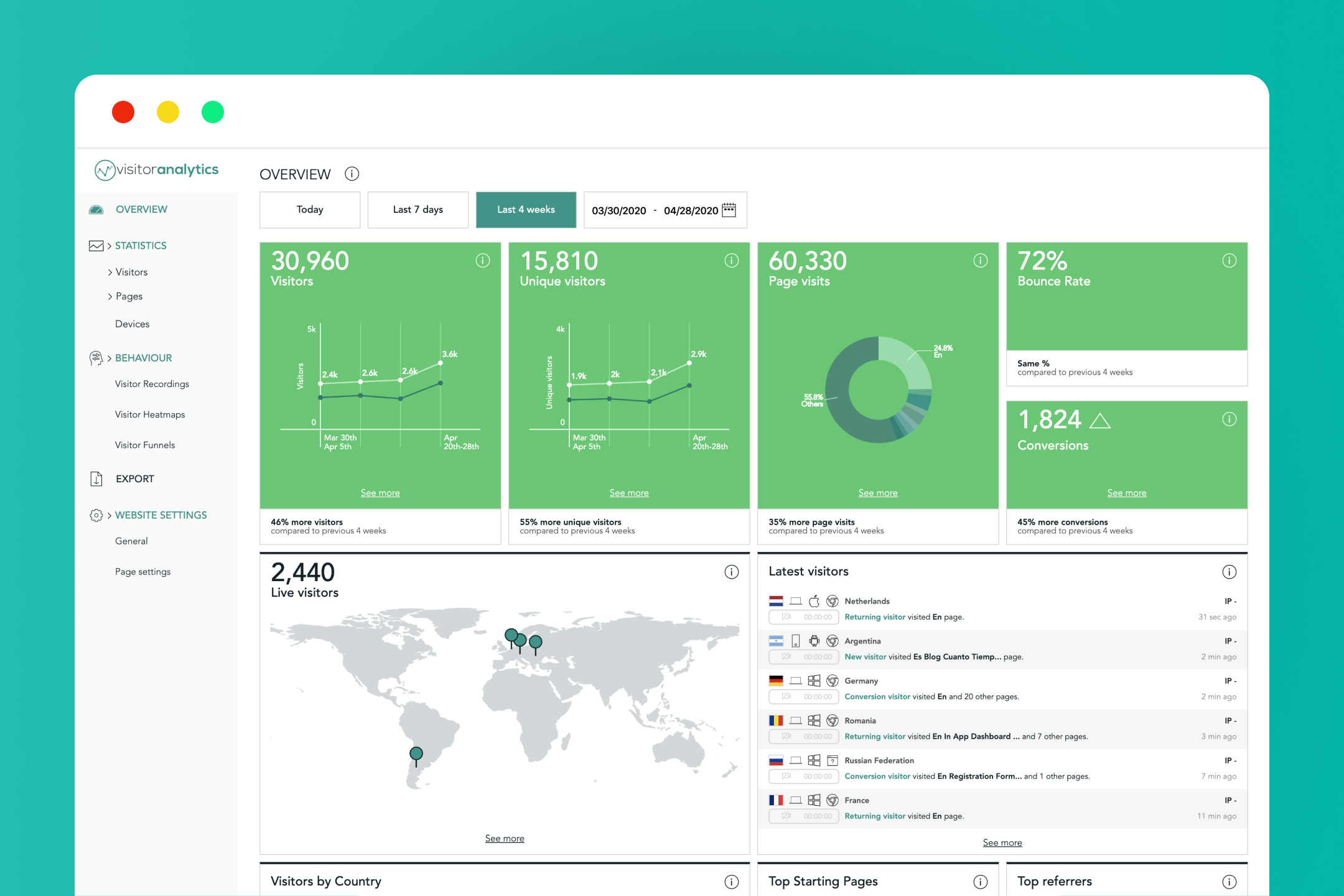 Visitor Analytics poster