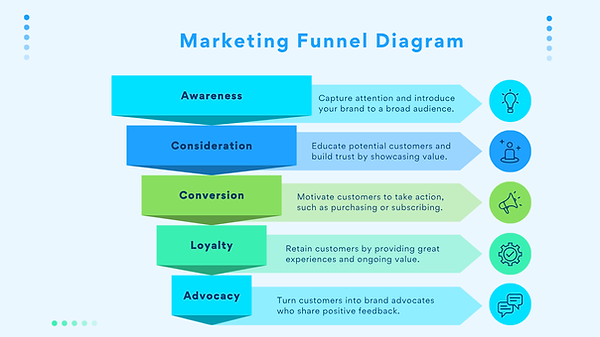 Blue and Green Bright Marketing Funnel Diagram Graph (Website).png