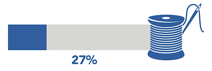 27% Child Impact Project.png