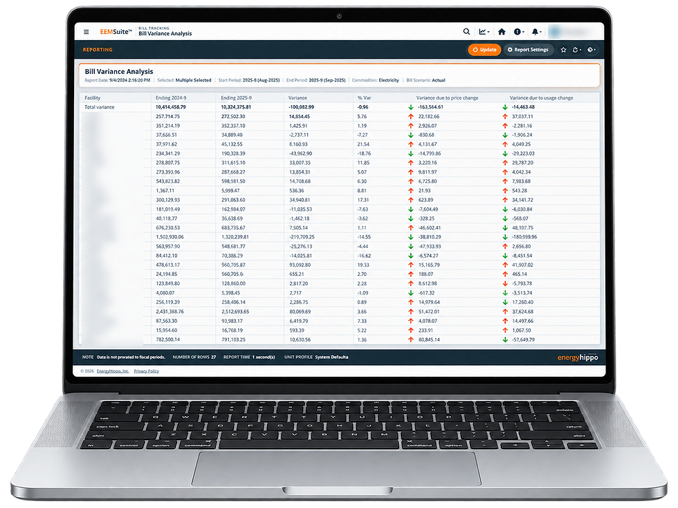 EEM Suite bill variance analysis report comparing spend across facilities, split by price change and usage change