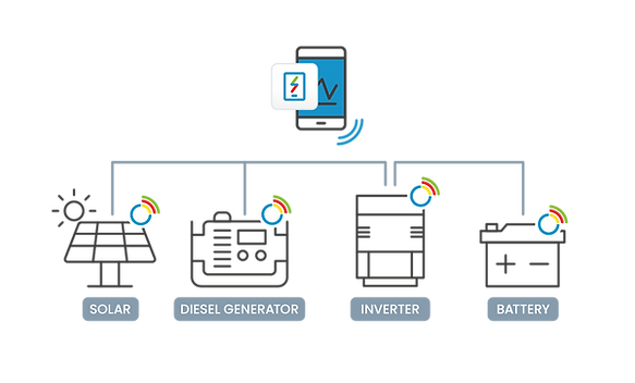 enee diagram system overview