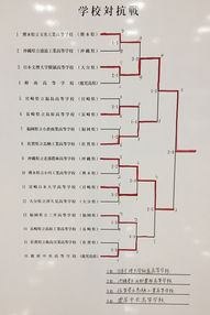 【全九州総体速報】玉名工２冠逃す