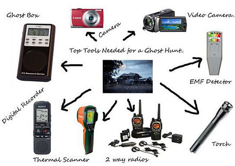 ghost-hunting-tools-post-1.jpg