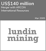 2005-03 - Lundin Mining (ARCON).png
