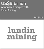2011-01 - Lundin Mining (Inmet Merger).p