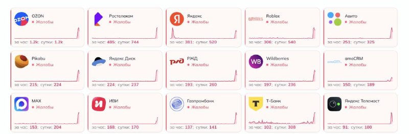 В Петербурге произошёл массовый сбой мобильного интернета