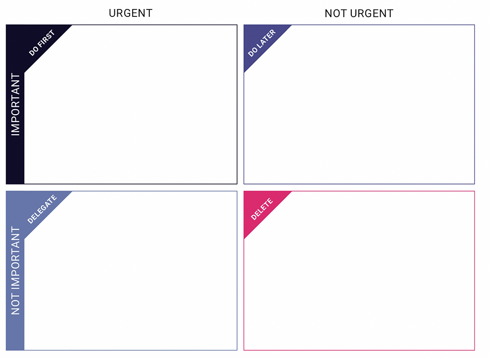 Timemanagement matrix