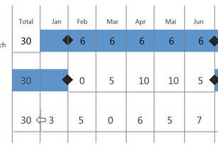 resSolution-Tipp #1: Automatische Einlastungen