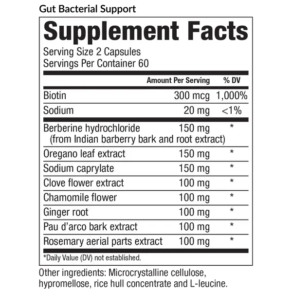 Thumbnail: Candida & Bacterial Optimizer (CBO) Protocol