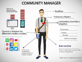 Cualidades de un buen Community Manager
