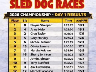 【アラスカ大会レポート】Fur Rondy Day1の振り返り