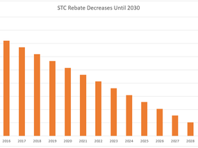 Act NOW $60,000 Solar Rebate
