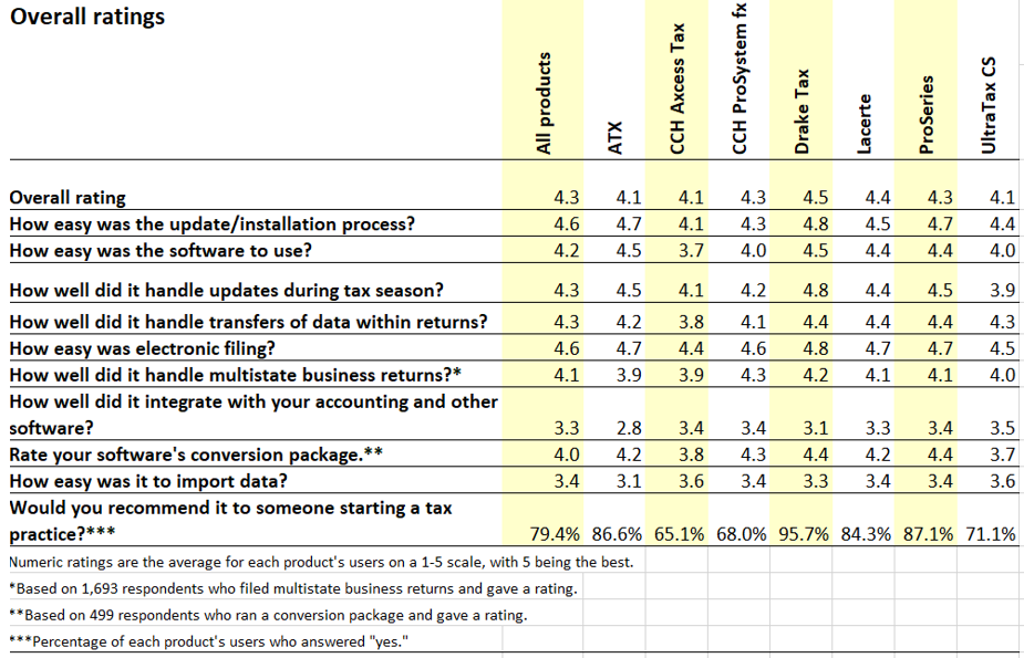 tss-overall-ratings