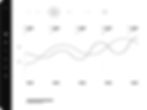 Data Visualization Dashboard