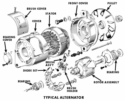 Alternator
