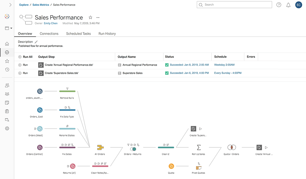 Tableau Data Management Add-On helps you monitor and schedule flows in your Tableau environment