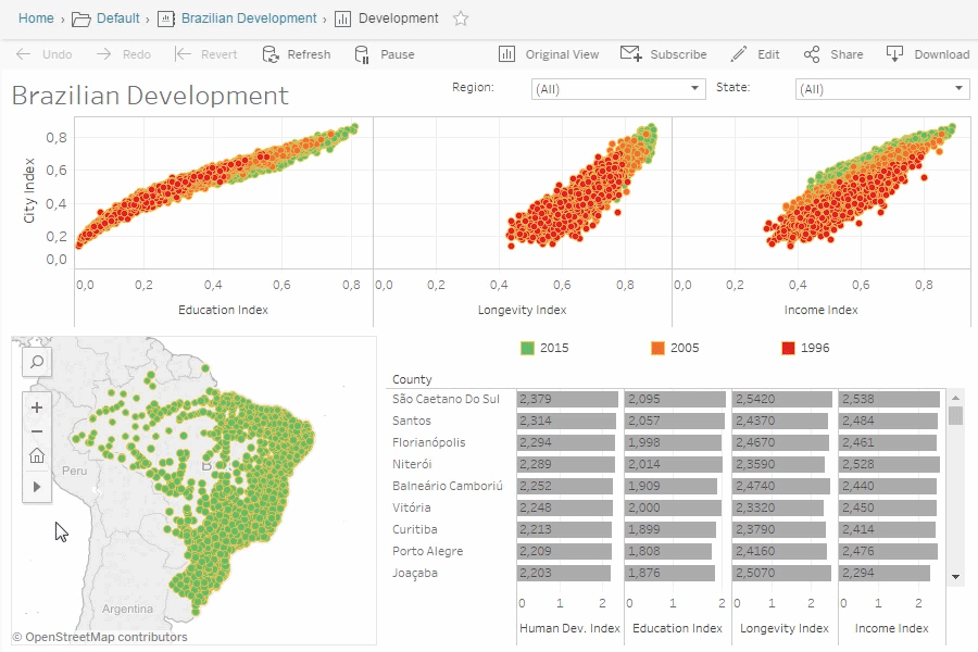 Tableau Server and Tableau Online allows you to edit and author content right from your browser.