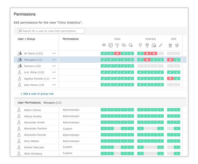 Tableau Server and Tableau Online allows you to set row level security for your enterprise.