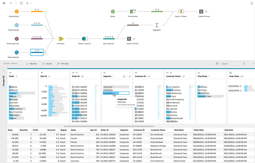 Tableau Prep Conductor is an ETL (extract, transform, load) tool to prepare your data for analysis.
