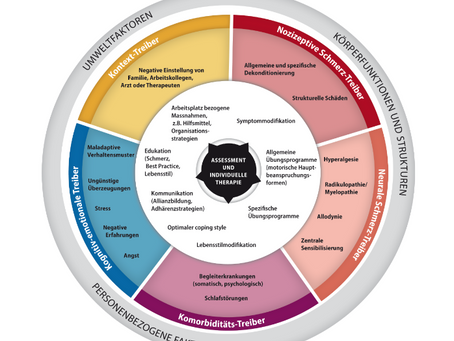 Multifaktoreller Ansatz