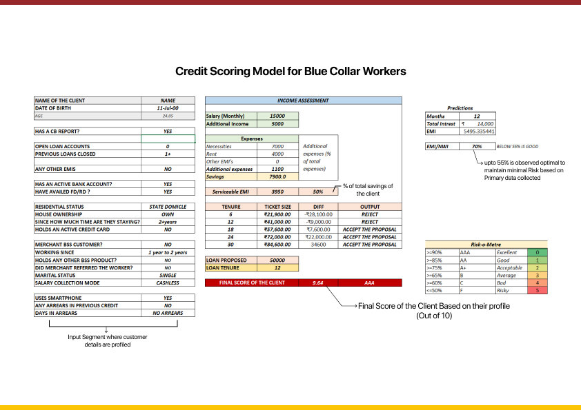 Revolutionizing Risk Assessment: Developing an Advanced Credit-Scoring ...