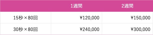 石川片町きららまちなかビジョン料金表