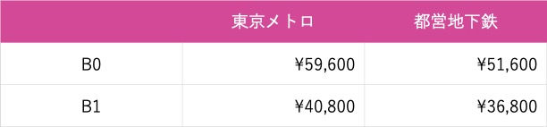 飯田橋駅ポスター料金表