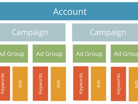 Tips for Creating Google Ads