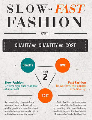 Fashion Marketing Infographic.jpg