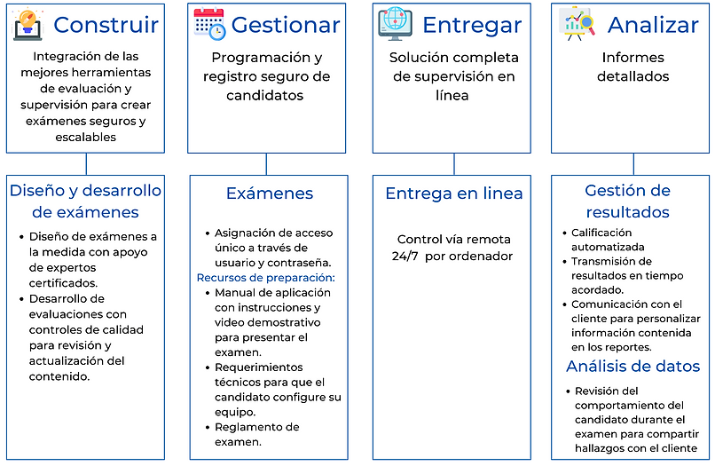 Proceso Customized Certification.png