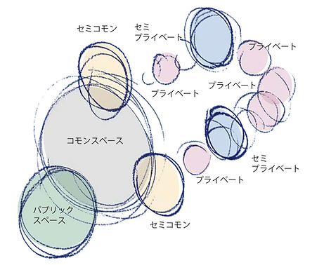 DUOSCENE国立