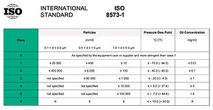 ISO 8573-1_edited.jpg