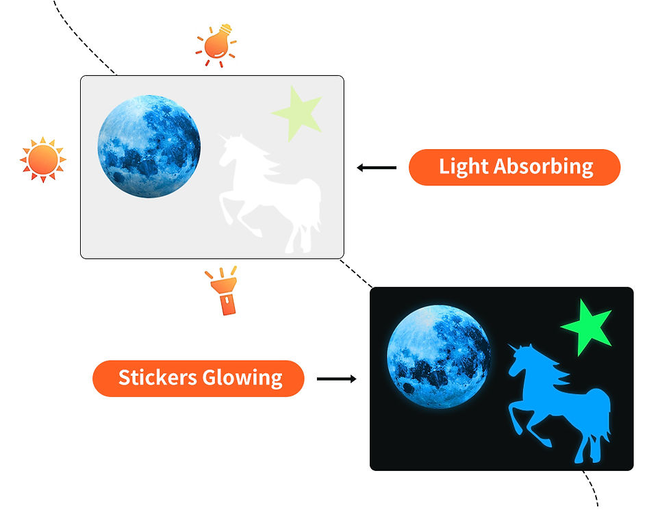 Thumbnail: Cartoon Ocean Animal Luminous Sticker Fish Octopus Jellyfish Glow In The Dark Fo